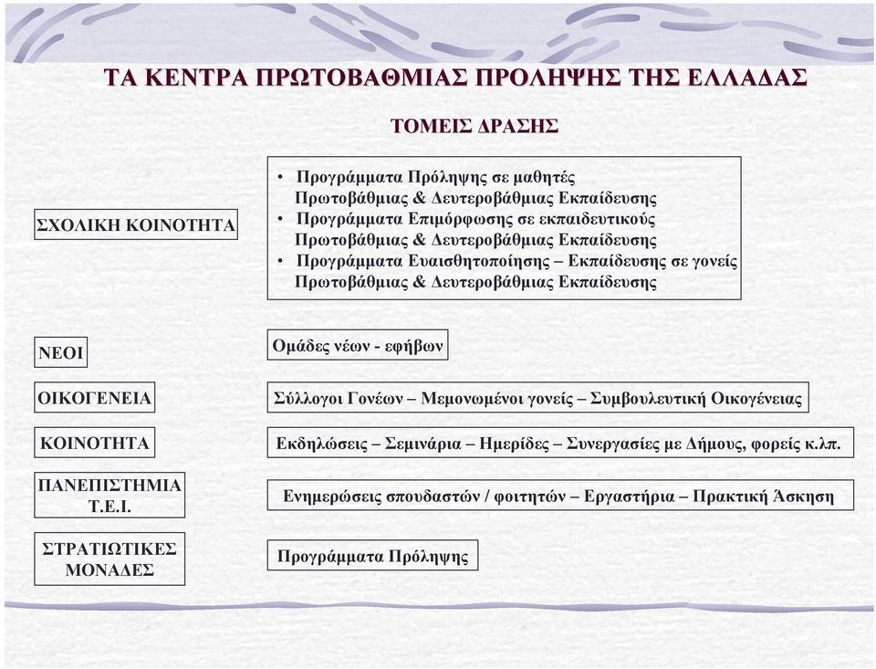 ευτεροβάθµιας Εκπαίδευσης ΝΕΟΙ 