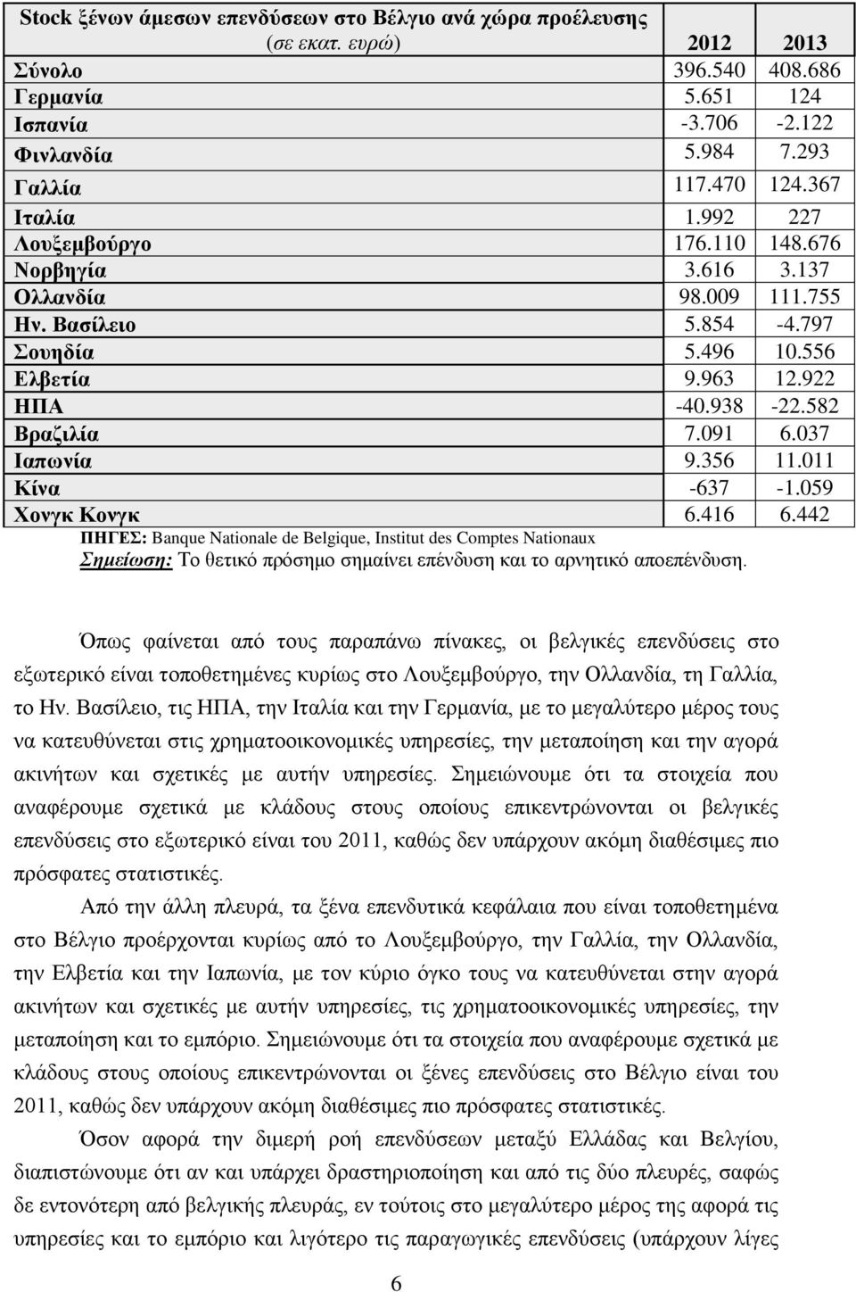 037 Ιαπωνία 9.356 11.011 Κίνα -637-1.059 Χονγκ Κονγκ 6.416 6.