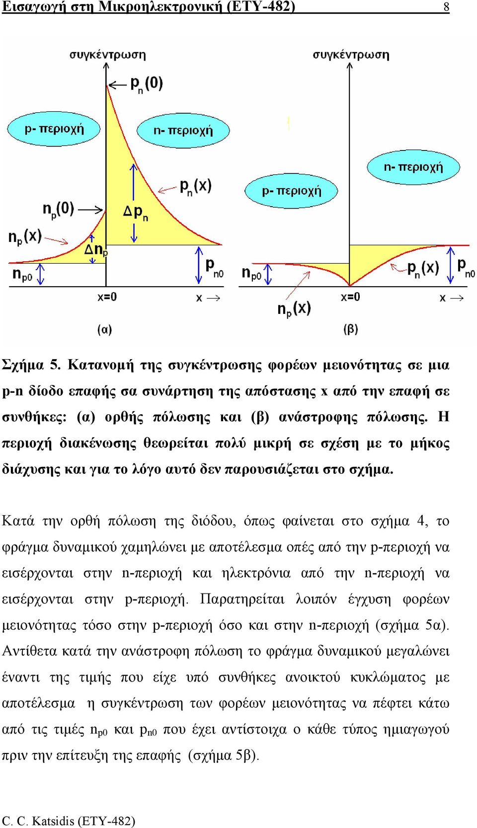 Η περιοχή διακένωσης θεωρείται πολύ µικρή σε σχέση µε το µήκος διάχυσης και για το λόγο αυτό δεν παρουσιάζεται στο σχήµα.