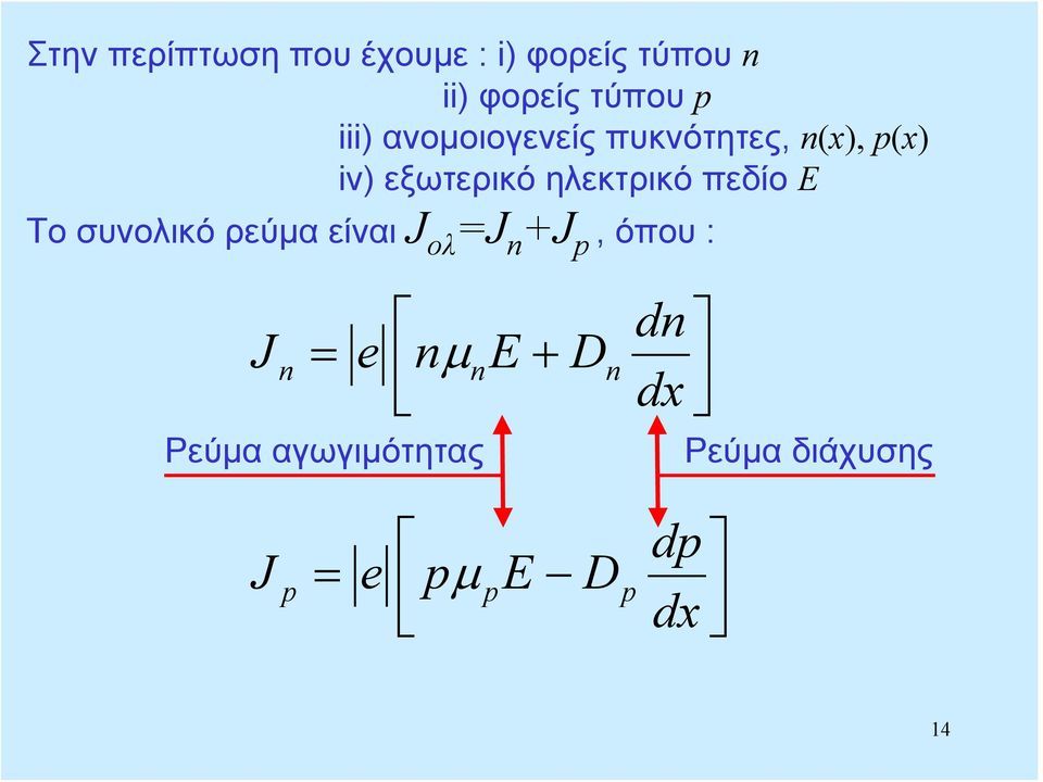 ηλεκτρικό πεδίο Ε Το συνολικό ρεύμα είναι J ολ =J +J, όπου :