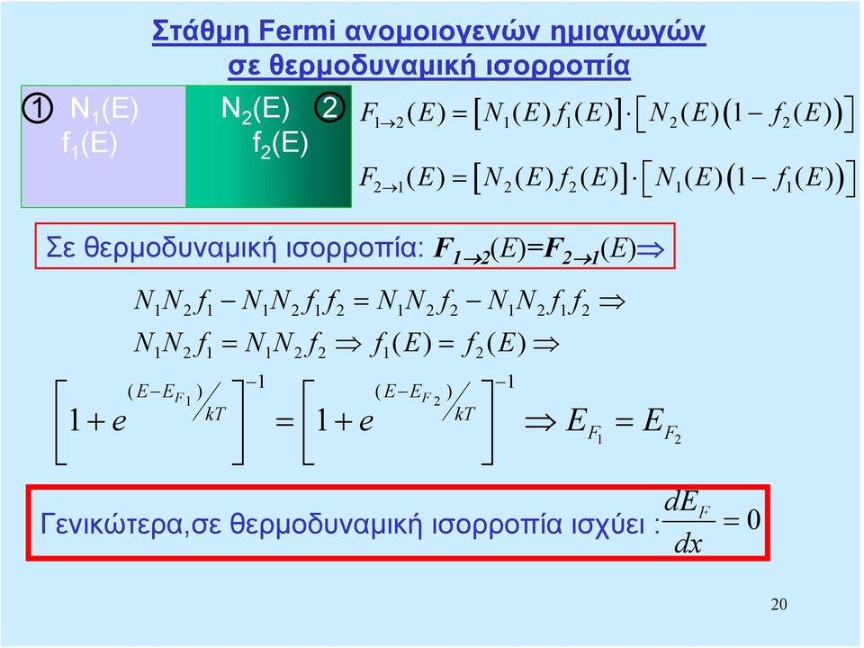 ισορροπία: F 1 (Ε)=F 1 (Ε) NN 1 f1 NN 1 f1f = NN 1 f NN 1 f1f NN f = NN f f( E) = f( E) 1 1 1 1 1 1 (