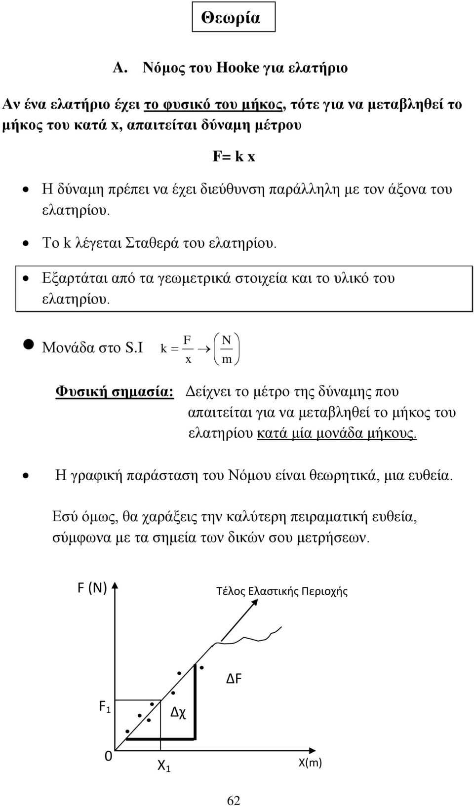 διεύθυνση παράλληλη με τον άξονα του ελατηρίου. Το λέγεται Σταθερά του ελατηρίου. Εξαρτάται από τα γεωμετρικά στοιχεία και το υλικό του ελατηρίου. Μονάδα στο S.