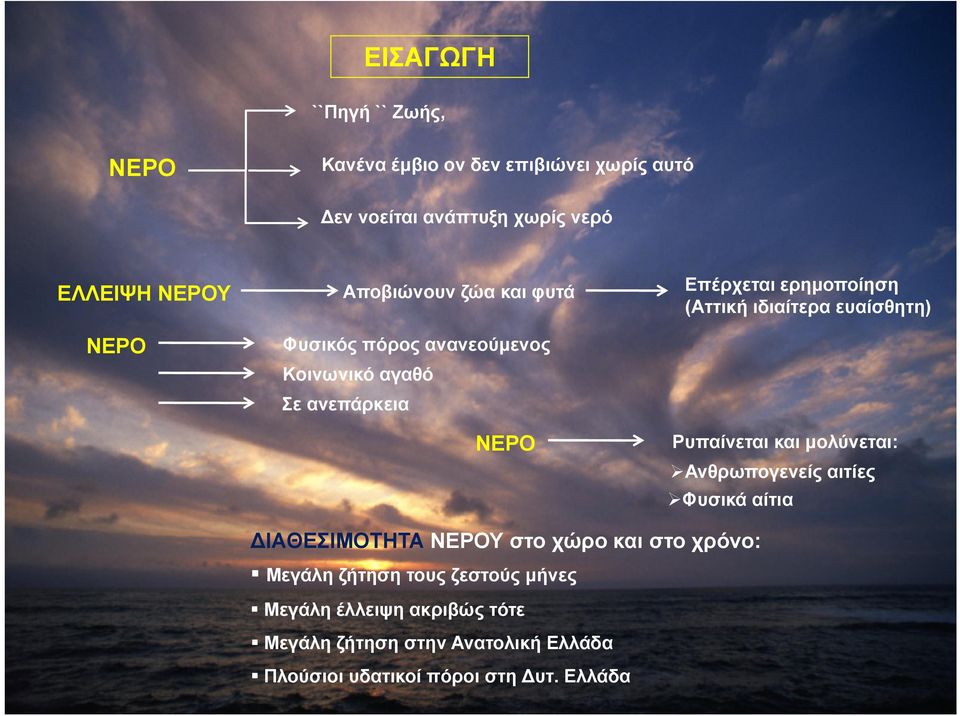 ιδιαίτερα ευαίσθητη) Ρυπαίνεται και μολύνεται: Ανθρωπογενείς αιτίες Φυσικά αίτια ΔΙΑΘΕΣΙΜΟΤΗΤΑ ΝΕΡΟΥ στο χώρο και στο χρόνο: