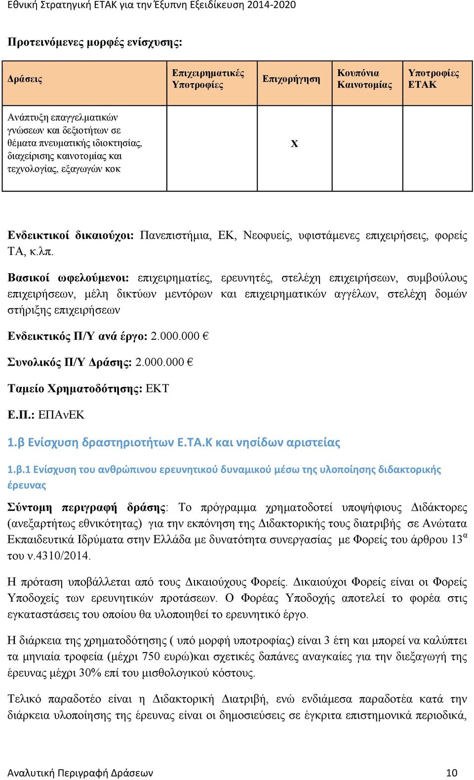 Βασικοί ωφελούμενοι: επιχειρηματίες, ερευνητές, στελέχη επιχειρήσεων, συμβούλους επιχειρήσεων, μέλη δικτύων μεντόρων και επιχειρηματικών αγγέλων, στελέχη δομών στήριξης επιχειρήσεων Ενδεικτικός Π/Υ