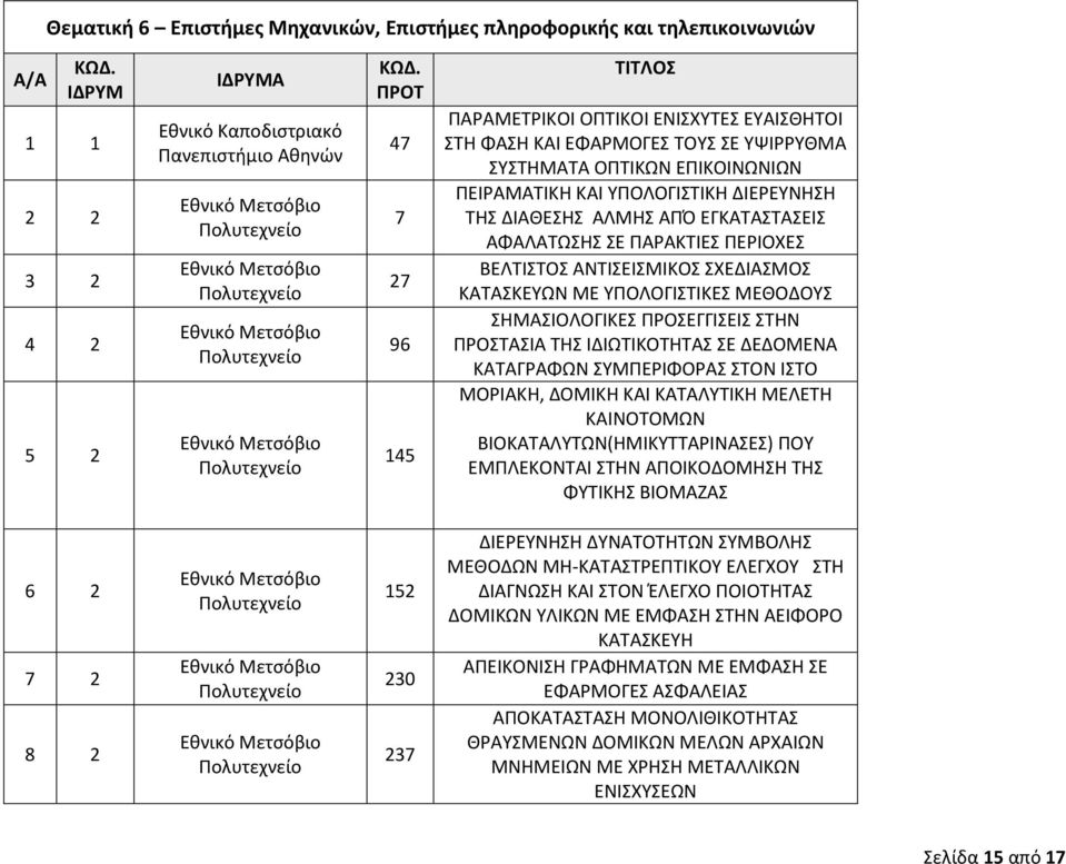 ΥΠΟΛΟΓΙΣΤΙΚΕΣ ΜΕΘΟΔΟΥΣ ΣΗΜΑΣΙΟΛΟΓΙΚΕΣ ΠΡΟΣΕΓΓΙΣΕΙΣ ΣΤΗΝ ΠΡΟΣΤΑΣΙΑ ΤΗΣ ΙΔΙΩΤΙΚΟΤΗΤΑΣ ΣΕ ΔΕΔΟΜΕΝΑ ΚΑΤΑΓΡΑΦΩΝ ΣΥΜΠΕΡΙΦΟΡΑΣ ΣΤΟΝ ΙΣΤΟ ΜΟΡΙΑΚΗ, ΔΟΜΙΚΗ ΚΑΙ ΚΑΤΑΛΥΤΙΚΗ ΜΕΛΕΤΗ ΚΑΙΝΟΤΟΜΩΝ