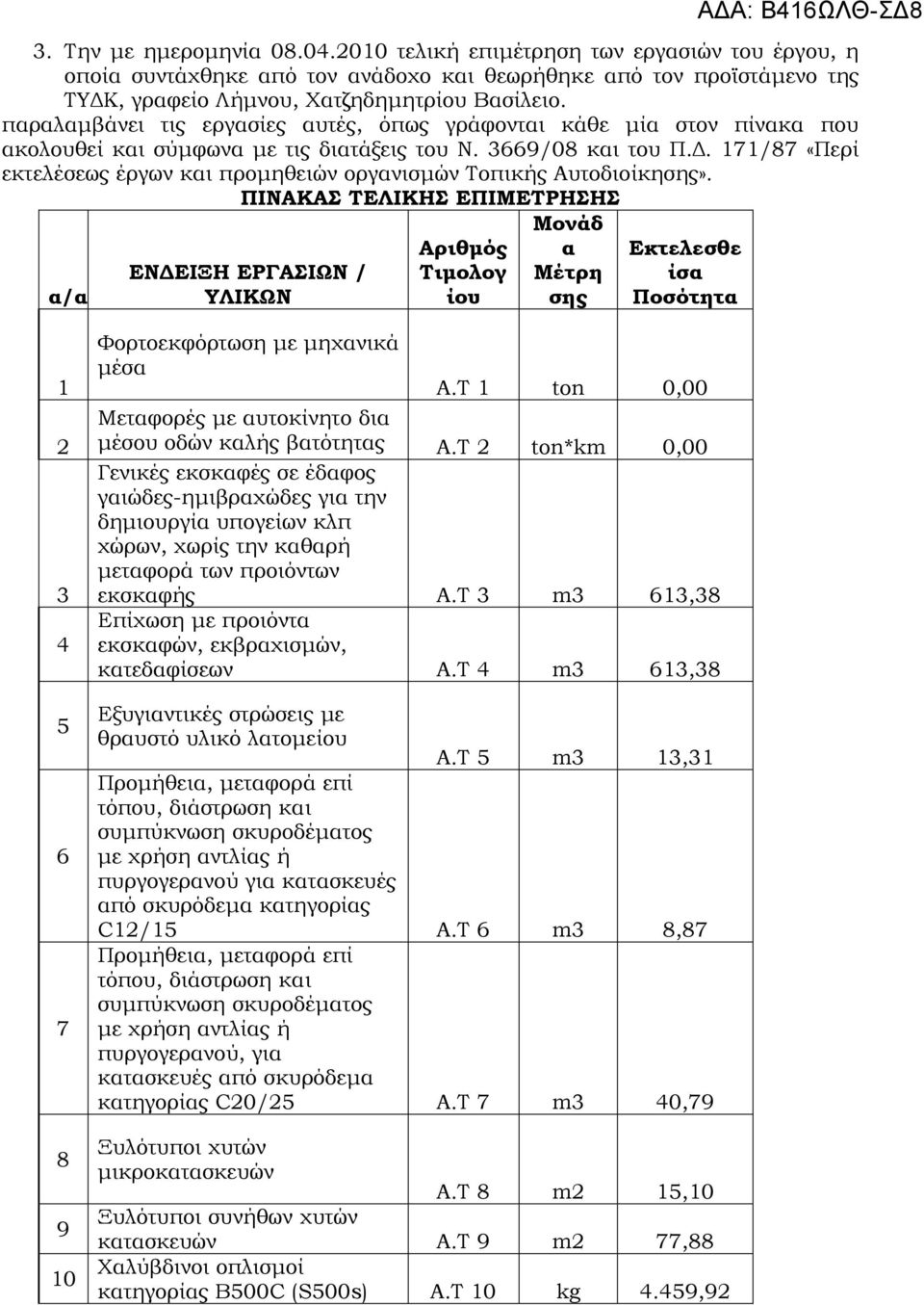 171/87 «Περί εκτελέσεως έργων και προμηθειών οργανισμών Τοπικής Αυτοδιοίκησης».