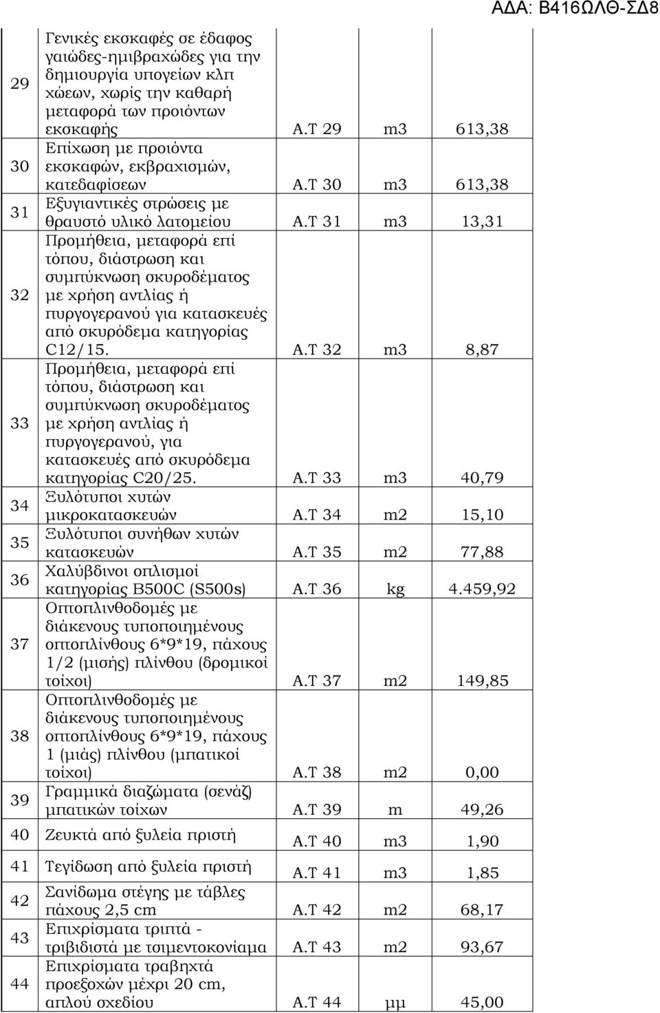 Τ 31 m3 13,31 Προμήθεια, μεταφορά επί τόπου, διάστρωση και συμπύκνωση σκυροδέματος με χρήση αντλίας ή πυργογερανού για κατασκευές από σκυρόδεμα κατηγορίας C12/15. Α.