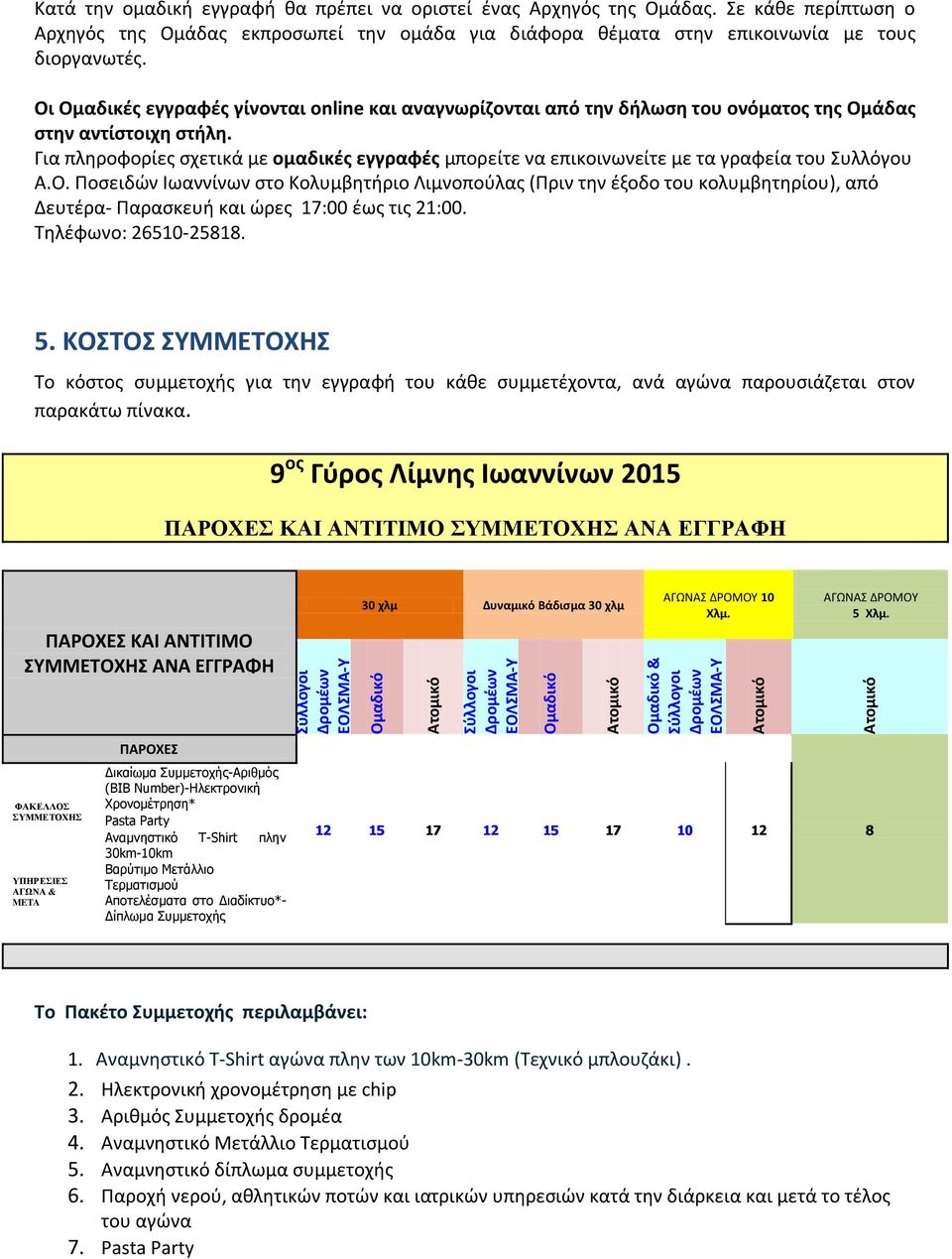 Οι Ομαδικές εγγραφές γίνονται online και αναγνωρίζονται από την δήλωση του ονόματος της Ομάδας στην αντίστοιχη στήλη.