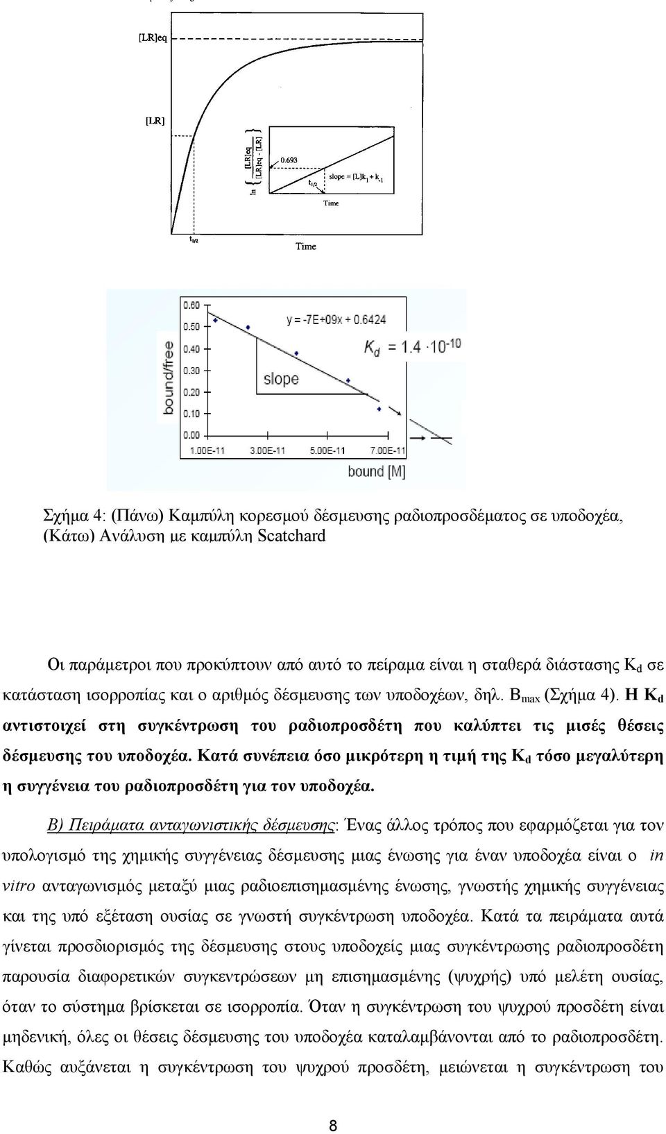 Κατά συνέπεια όσο µικρότερη η τιµή της Κ d τόσο µεγαλύτερη η συγγένεια του ραδιοπροσδέτη για τον υποδοχέα.