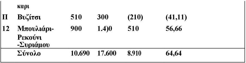 4)0 510 56,66 Ρεκούνι