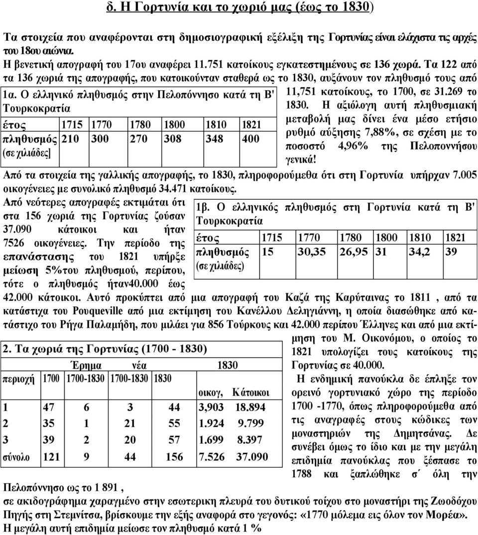 Ο ελληνικό πληθυσμός στην Πελοπόννησο κατά τη Β' Τουρκοκρατία έτος 1715 1770 1780 1800 1810 1821 πληθυσμός 210 300 270 308 348 400 (σε χιλιάδες] 11,751 κατοίκους, το 1700, σε 31.269 το 1830.