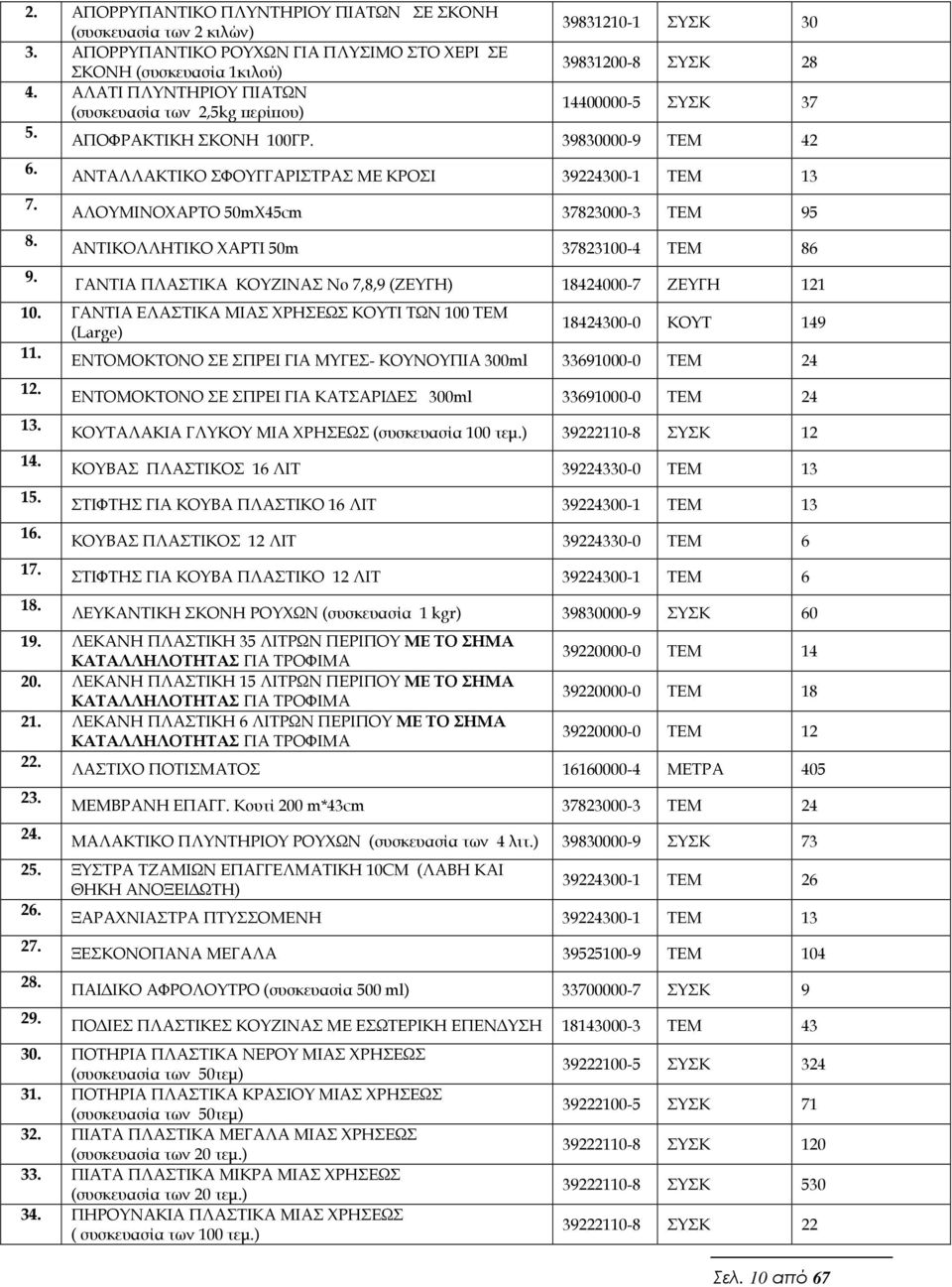 ΑΝΤΑΛΛΑΚΤΙΚΟ ΣΦΟΥΓΓΑΡΙΣΤΡΑΣ ΜΕ ΚΡΟΣΙ 39224300-1 ΤΕΜ 13 ΑΛΟΥΜΙΝΟΧΑΡΤΟ 50mΧ45cm 37823000-3 ΤΕΜ 95 ΑΝΤΙΚΟΛΛΗΤΙΚΟ ΧΑΡΤΙ 50m 37823100-4 ΤΕΜ 86 ΓΑΝΤΙΑ ΠΛΑΣΤΙΚΑ ΚΟΥΖΙΝΑΣ Νο 7,8,9 (ΖΕΥΓΗ) 18424000-7 ΖΕΥΓΗ