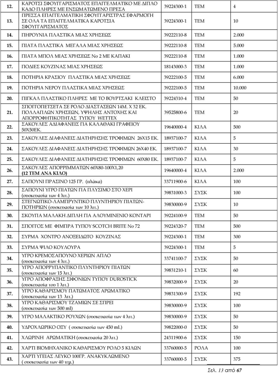 39224300-1 ΤΕΜ 10 14. ΠHΡΟΥΝΙΑ ΠΛΑΣΤΙΚΑ ΜΙΑΣ ΧΡΗΣΕΩΣ 39222110-8 ΤΕΜ 2.000 15. ΠΙΑΤΑ ΠΛΑΣΤΙΚΑ ΜΕΓΑΛΑ ΜΙΑΣ ΧΡΗΣΕΩΣ 39222110-8 ΤΕΜ 5.000 16. ΠΙΑΤΑ ΜΠΟΛ ΜΙΑΣ ΧΡΗΣΕΩΣ Νο 2 ΜΕ ΚΑΠΑΚΙ 39222110-8 ΤΕΜ 1.