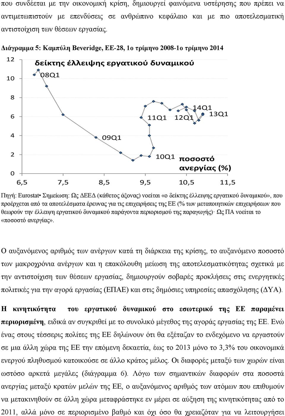 10,5 11,5 Πηγή: Eurostat Σημείωση: Ως ΔΕΕΔ (κάθετος άξονας) νοείται «ο δείκτης έλλειψης εργατικού δυναμικού», που προέρχεται από τα αποτελέσματα έρευνας για τις επιχειρήσεις της ΕΕ (% των