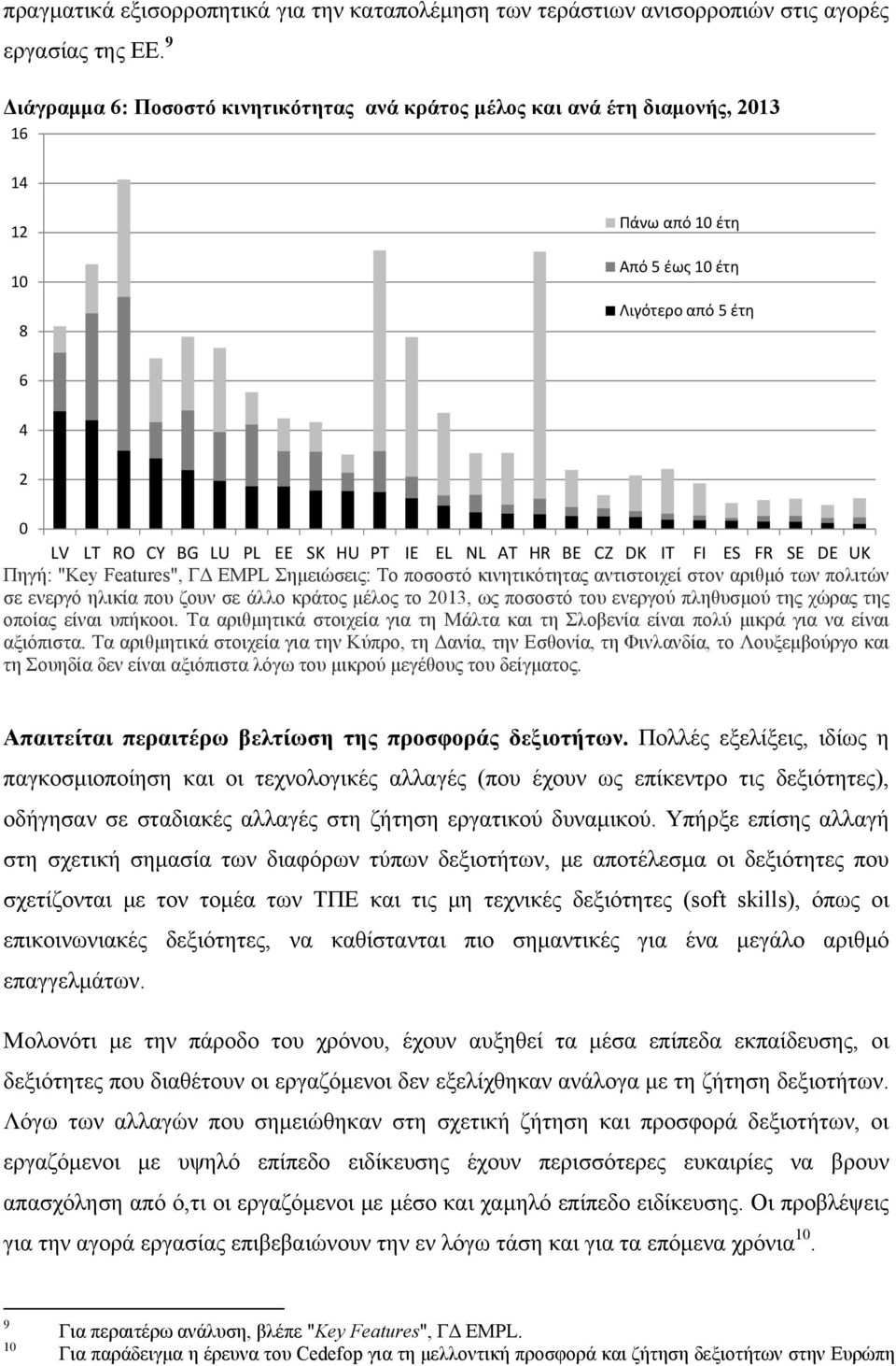 HR BE CZ DK IT FI ES FR SE DE UK Πηγή: "Key Features", ΓΔ EMPL Σημειώσεις: Το ποσοστό κινητικότητας αντιστοιχεί στον αριθμό των πολιτών σε ενεργό ηλικία που ζουν σε άλλο κράτος μέλος το 2013, ως