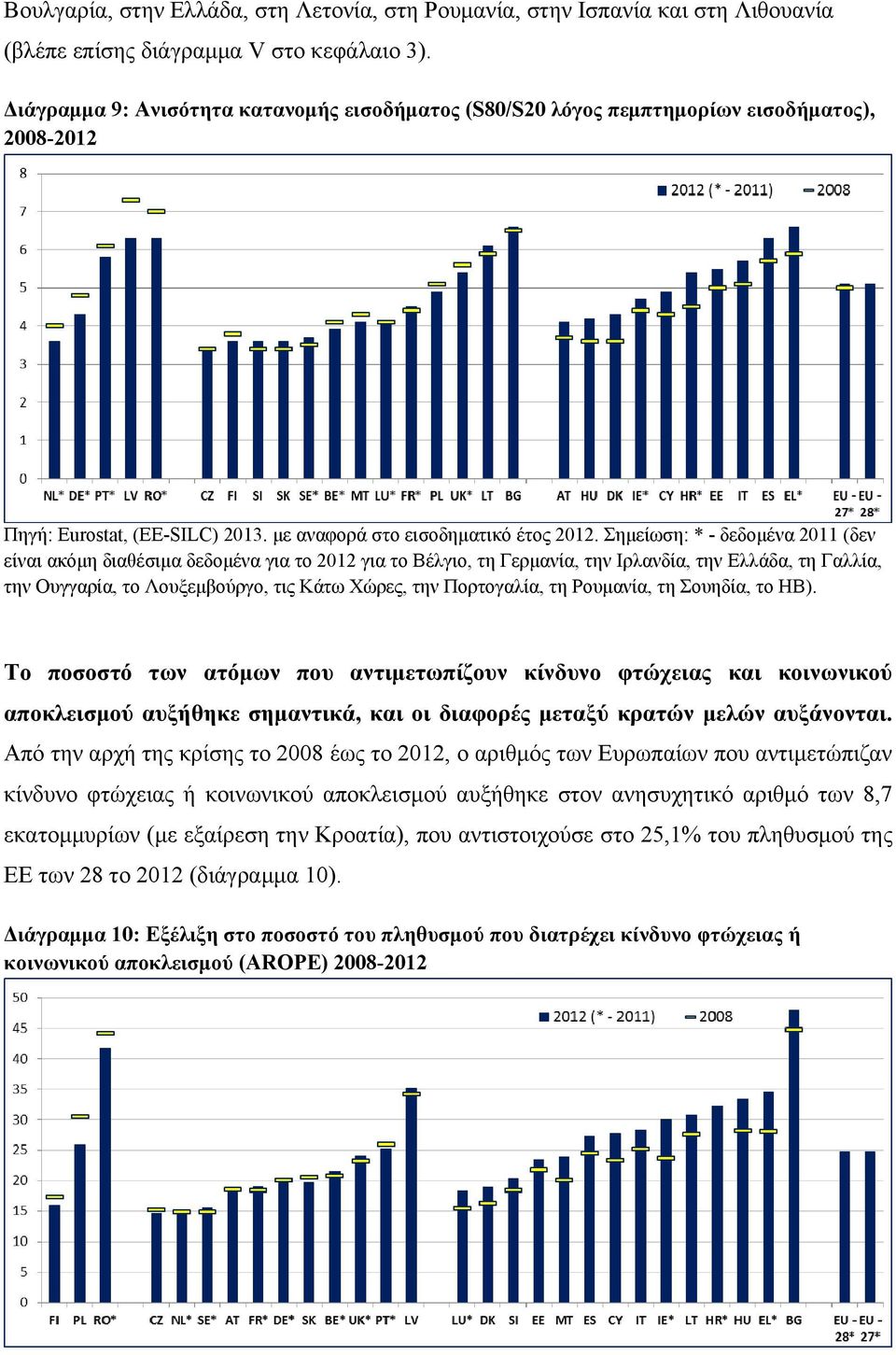 Σημείωση: * - δεδομένα 2011 (δεν είναι ακόμη διαθέσιμα δεδομένα για το 2012 για το Βέλγιο, τη Γερμανία, την Ιρλανδία, την Ελλάδα, τη Γαλλία, την Ουγγαρία, το Λουξεμβούργο, τις Κάτω Χώρες, την