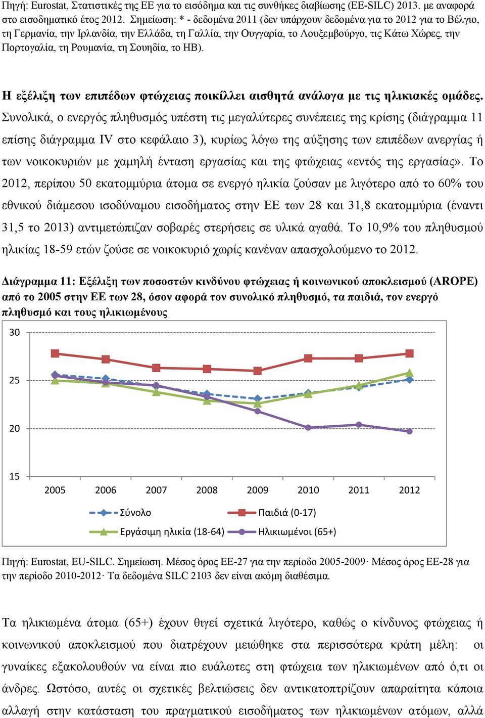 Ρουμανία, τη Σουηδία, το ΗΒ). Η εξέλιξη των επιπέδων φτώχειας ποικίλλει αισθητά ανάλογα με τις ηλικιακές ομάδες.
