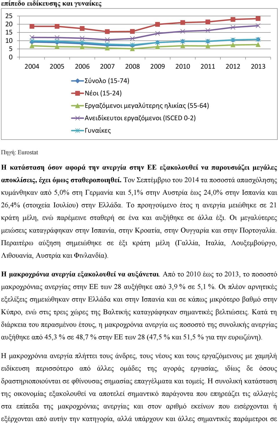 Τον Σεπτέμβριο του 2014 τα ποσοστά απασχόλησης κυμάνθηκαν από 5,0% στη Γερμανία και 5,1% στην Αυστρία έως 24,0% στην Ισπανία και 26,4% (στοιχεία Ιουλίου) στην Ελλάδα.