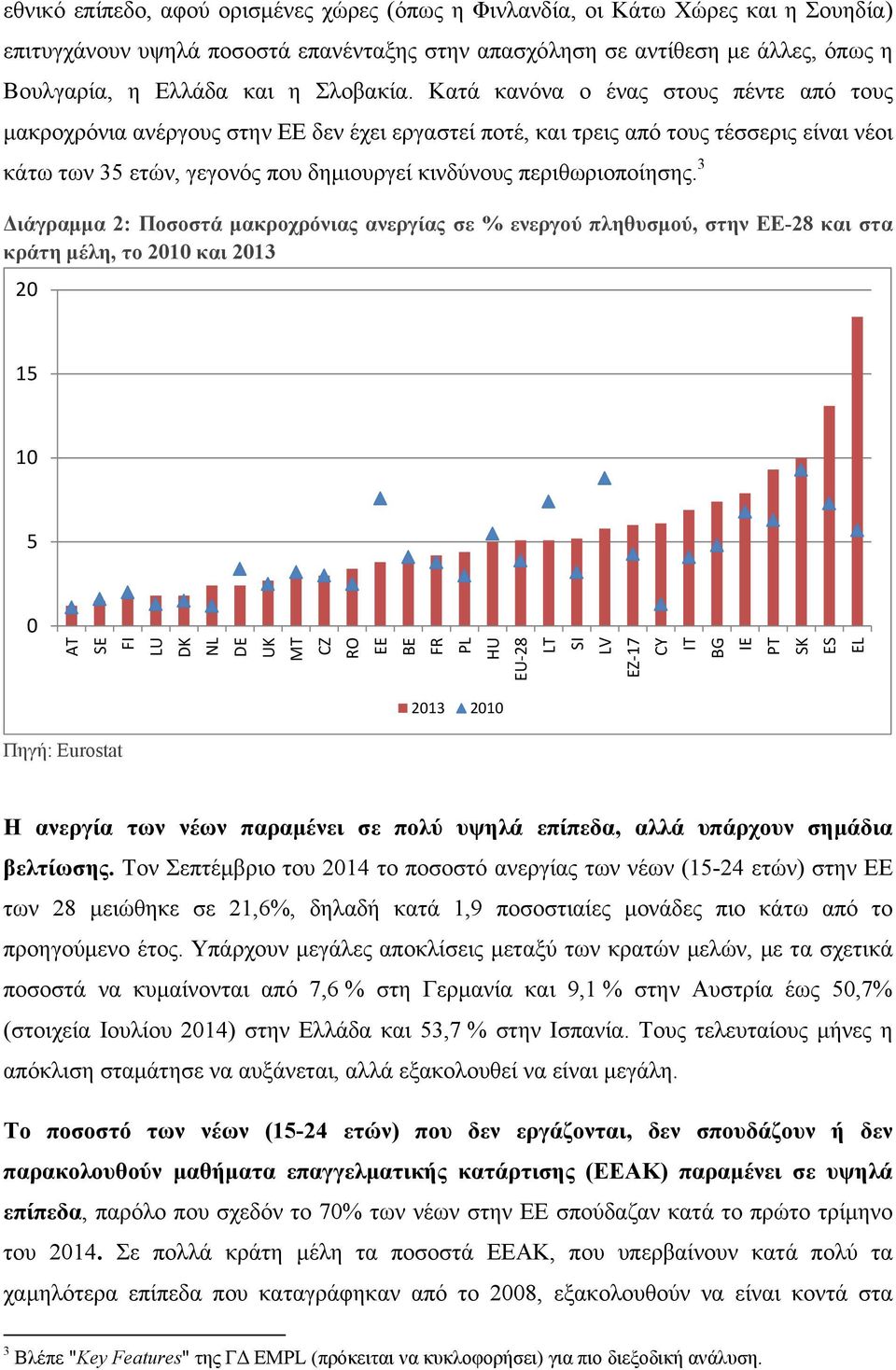 Κατά κανόνα ο ένας στους πέντε από τους μακροχρόνια ανέργους στην ΕΕ δεν έχει εργαστεί ποτέ, και τρεις από τους τέσσερις είναι νέοι κάτω των 35 ετών, γεγονός που δημιουργεί κινδύνους περιθωριοποίησης.