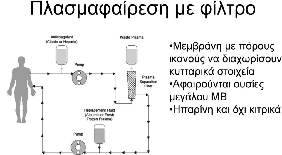 κυτταρικά στοιχεία Αφαιρούνται