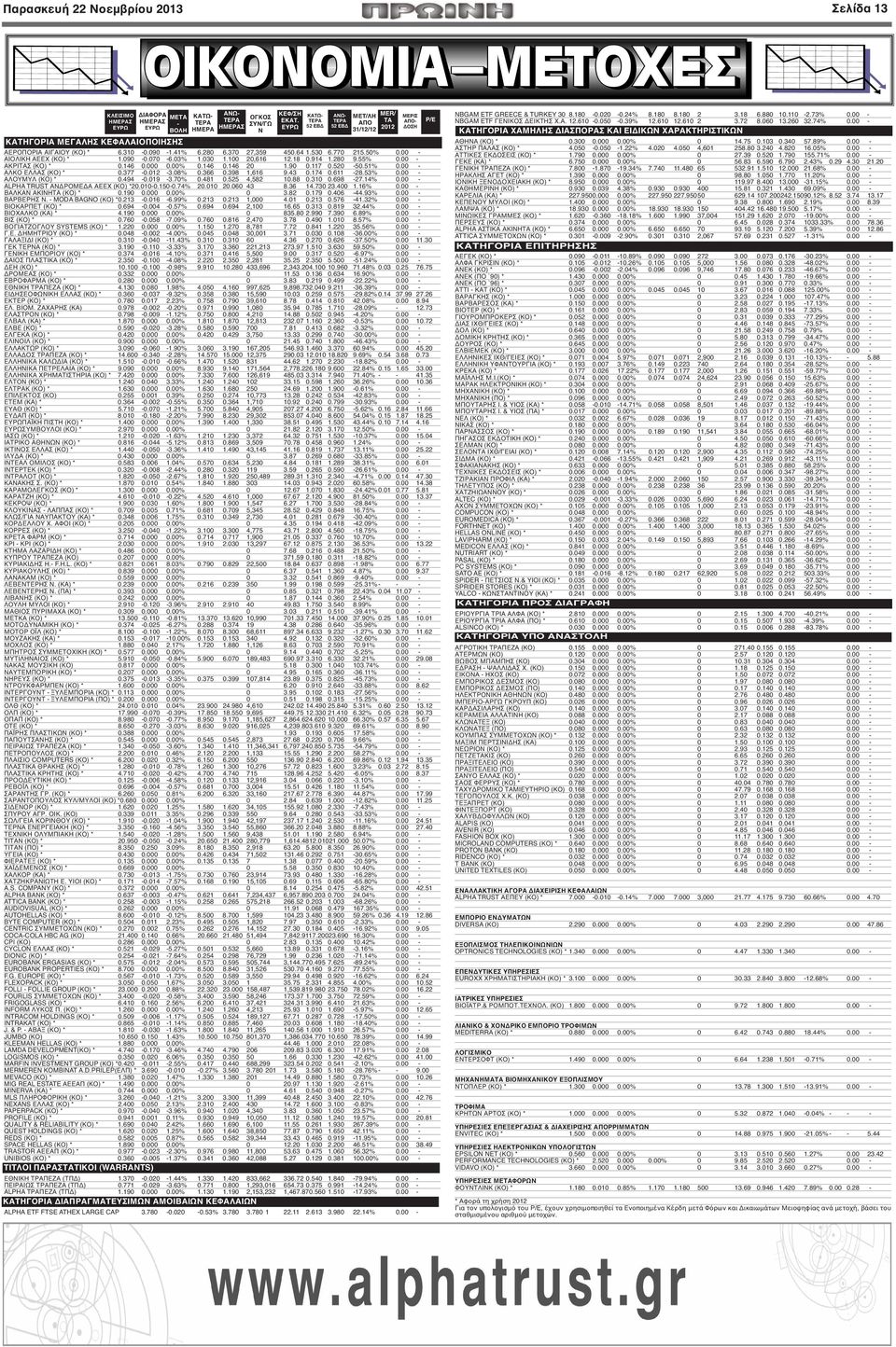 914 1.280 9.55% 0.00 - ΑΚΡΙΤΑΣ (ΚΟ) * 0.146 0.000 0.00% 0.146 0.146 20 1.90 0.117 0.520-50.51% 0.00 - ΑΛΚΟ ΕΛΛΑΣ (ΚΟ) * 0.377-0.012-3.08% 0.366 0.398 1,616 9.43 0.174 0.611-28.53% 0.