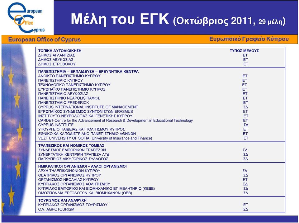 ΕΣΜΟΣ ΣΥΝΤΟΝΙΣΤΩΝ ERASMUS ΙΝΣΤΙΤΟΥΤΟ ΝΕΥΡΟΛΟΓΙΑΣ ΚΑΙ ΓΕΝΕΤΙΚΗΣ ΚΥΠΡΟΥ CARDET-Centre for the Advancement of Research & Development in Educational Technology CYPRUS INSTITUTE ΥΠΟΥΡΓΕΙΟ ΠΑΙ ΕΙΑΣ ΚΑΙ