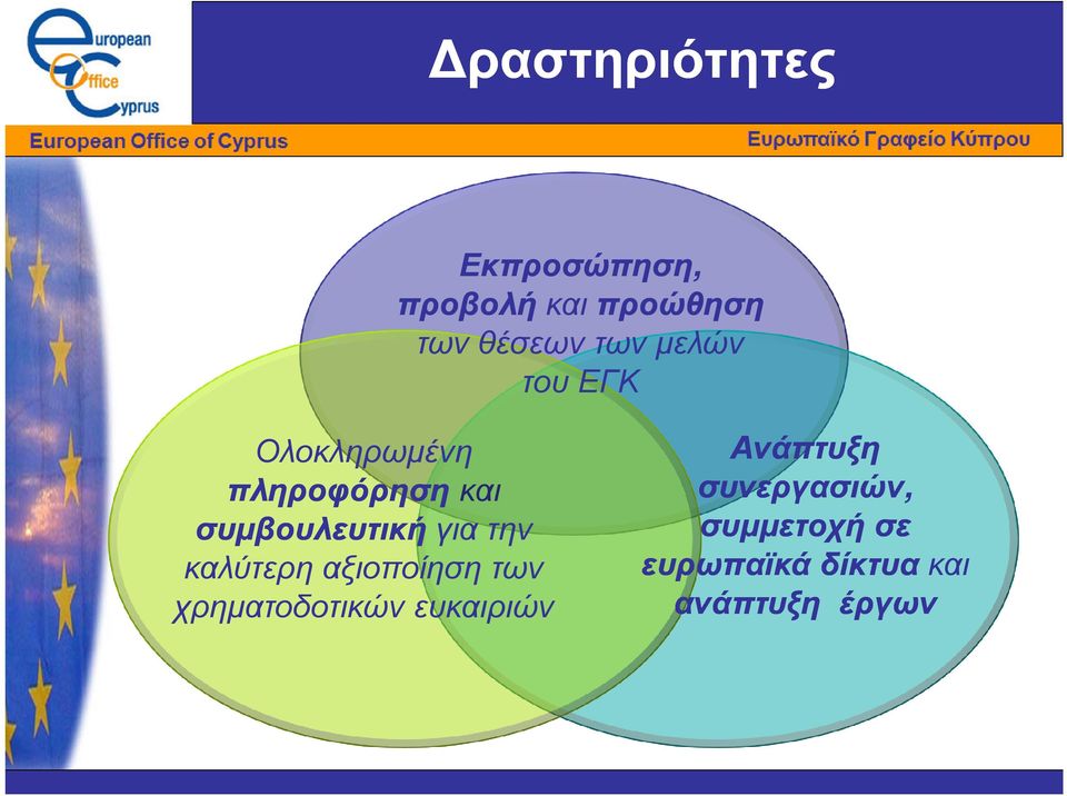 για την καλύτερη αξιοποίηση των χρηµατοδοτικών ευκαιριών