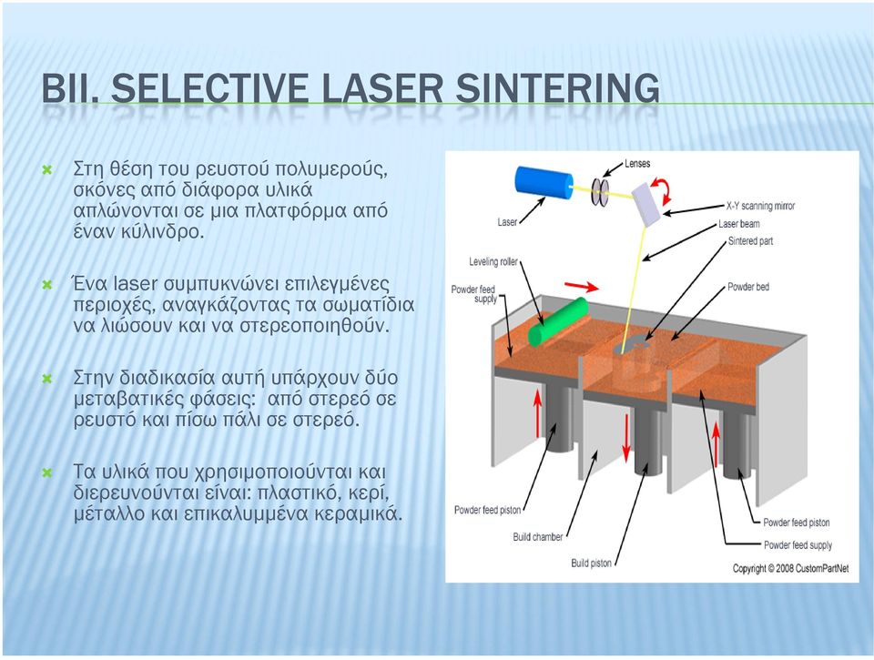 Ένα laser συµπυκνώνει επιλεγµένες περιοχές, αναγκάζοντας τα σωµατίδια να λιώσουν και να στερεοποιηθούν.