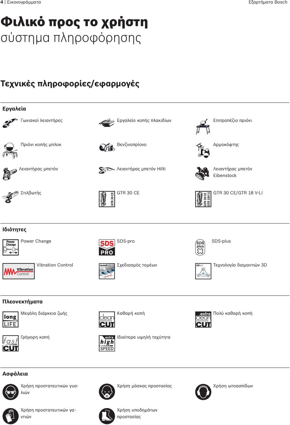 Ιδιότητες Power Change SDS-pro SDS-plus Vibration Control speedteq Σχεδιασμός τομέων 3DteQ Τεχνολογία διαμαντιών 3D a a a Πλεονεκτήματα Μεγάλη διάρκεια ζωής Καθαρή κοπή Πολύ