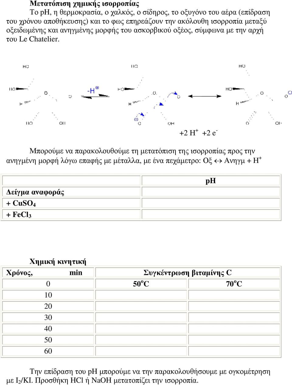 +2 Η + +2 e - Μπορούµε να παρακολουθούµε τη µετατόπιση της ισορροπίας προς την ανηγµένη µορφή λόγω επαφής µε µέταλλα, µε ένα πεχάµετρο: Οξ Ανηγµ + Η + είγµα αναφοράς