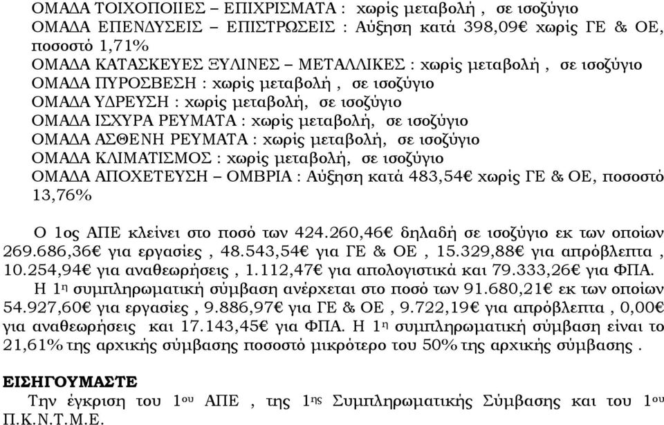 ισοζύγιο ΟΜΑΔΑ ΚΛΙΜΑΤΙΣΜΟΣ : χωρίς μεταβολή, σε ισοζύγιο ΟΜΑΔΑ ΑΠΟΧΕΤΕΥΣΗ ΟΜΒΡΙΑ : Αύξηση κατά 483,54 χωρίς ΓΕ & ΟΕ, ποσοστό 13,76% Ο 1ος ΑΠΕ κλείνει στο ποσό των 424.