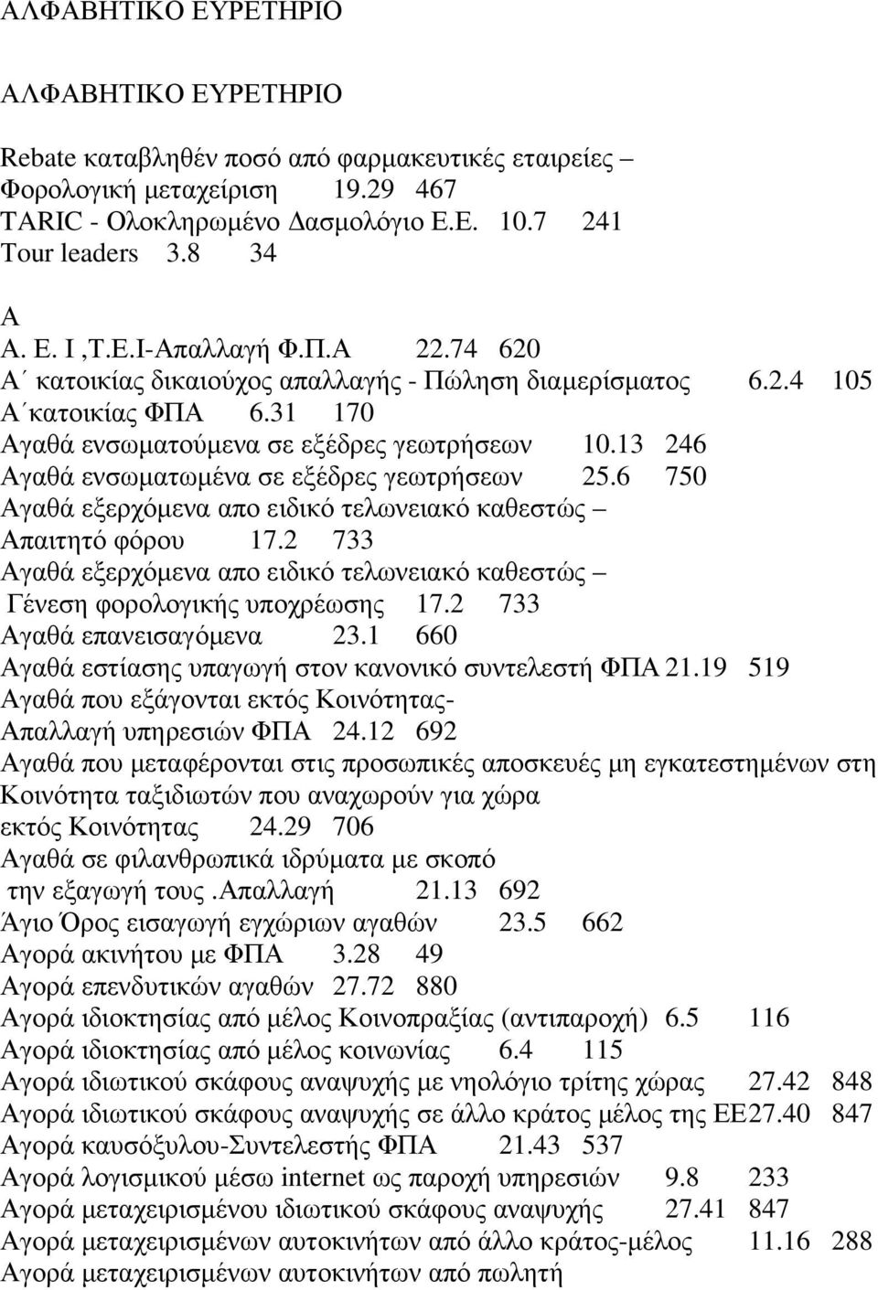 6 750 Αγαθά εξερχόµενα απο ειδικό τελωνειακό καθεστώς Απαιτητό φόρου 17.2 733 Αγαθά εξερχόµενα απο ειδικό τελωνειακό καθεστώς Γένεση φορολογικής υποχρέωσης 17.2 733 Αγαθά επανεισαγόµενα 23.