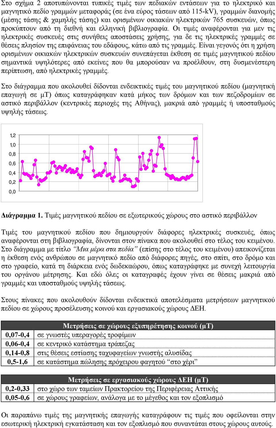 Οι τιµές αναφέρονται για µεν τις ηλεκτρικές συσκευές στις συνήθεις αποστάσεις χρήσης, για δε τις ηλεκτρικές γραµµές σε θέσεις πλησίον της επιφάνειας του εδάφους, κάτω από τις γραµµές.