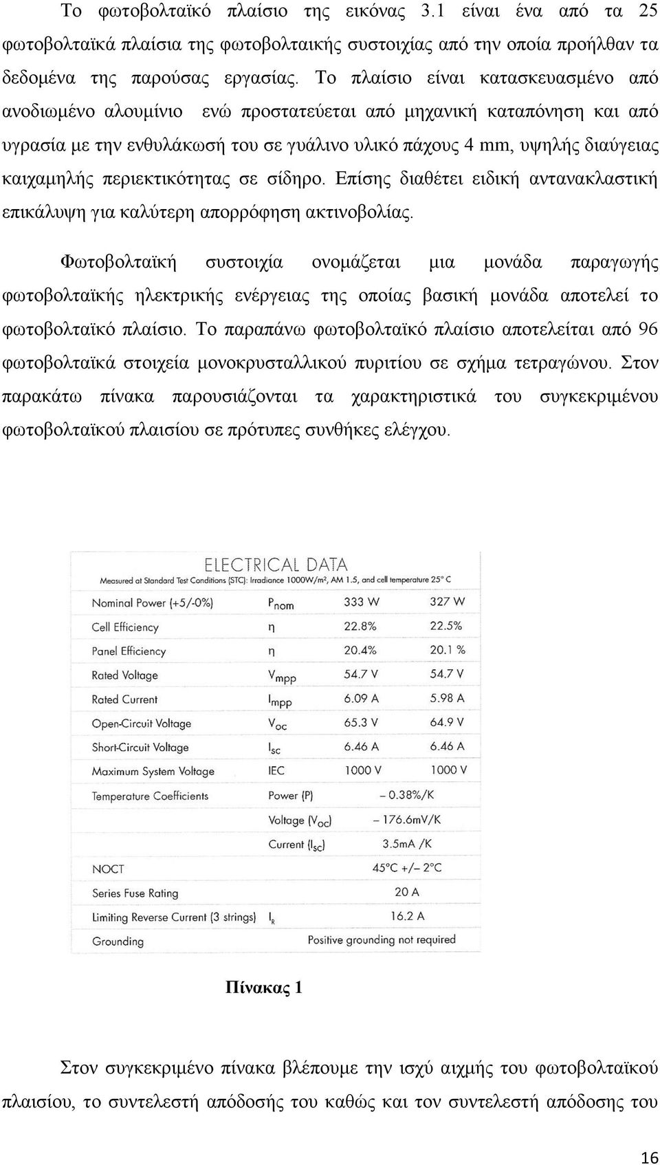 περιεκτικότητας σε σίδηρο. Επίσης διαθέτει ειδική αντανακλαστική επικάλυψη για καλύτερη απορρόφηση ακτινοβολίας.