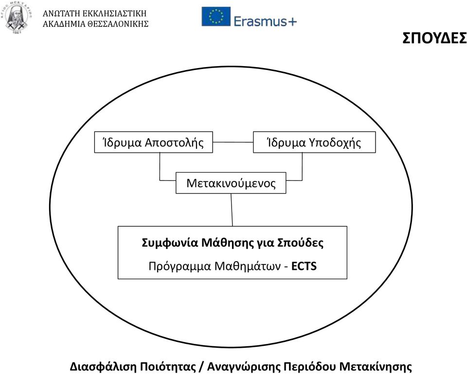 Σπούδες Πρόγραμμα Μαθημάτων - ECTS