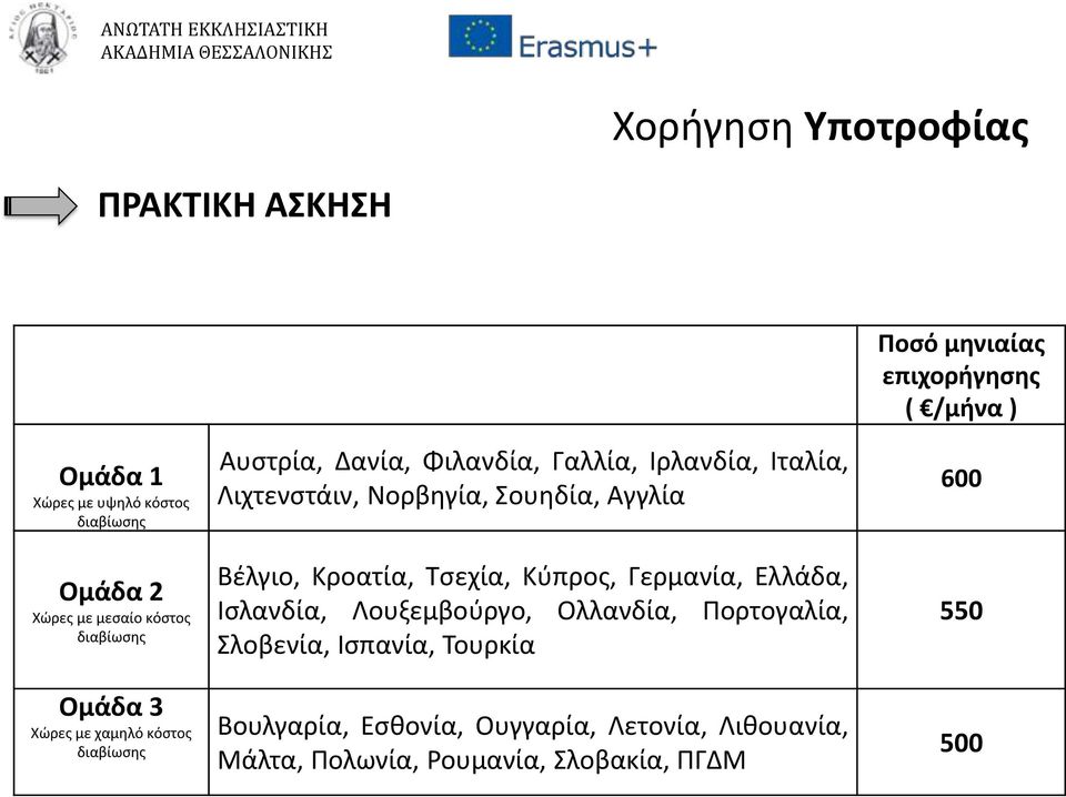 Βέλγιο, Κροατία, Τσεχία, Κύπρος, Γερμανία, Ελλάδα, Ισλανδία, Λουξεμβούργο, Ολλανδία, Πορτογαλία, Σλοβενία, Ισπανία, Τουρκία