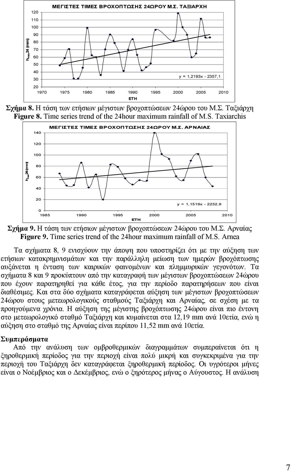 Η τάση των ετήσιων μέγιστων βροχοπτώσεων 24ώρου του Μ.Σ. Αρναίας Figure 9. Time series trend of the 24hour maximum rainfall of M.S.