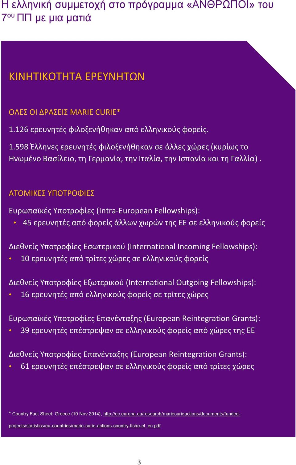 ΑΤΟΜΙΚΕΣ ΥΠΟΤΡΟΦΙΕΣ Ευρωπαϊκές Υποτροφίες (Intra-European Fellowships): 45 ερευνητές από φορείς άλλων χωρών της ΕΕ σε ελληνικούς φορείς Διεθνείς Υποτροφίες Εσωτερικού (International Incoming