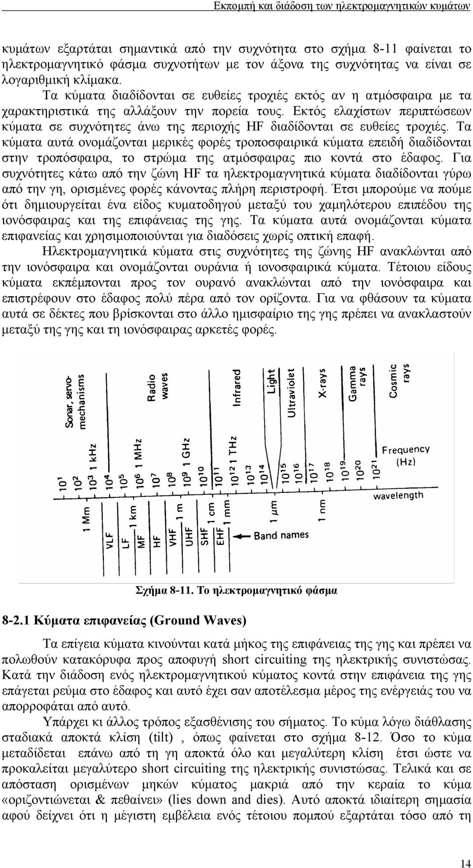 Εκτός ελαχίστων περιπτώσεων κύµατα σε συχνότητες άνω της περιοχής HF διαδίδονται σε ευθείες τροχιές.