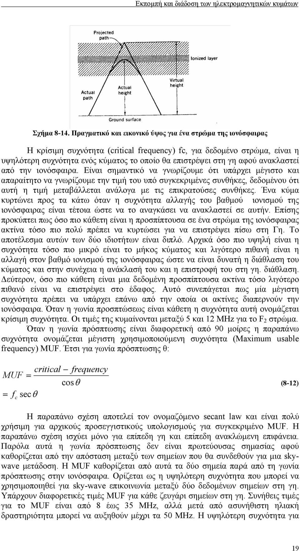 αφού ανακλαστεί από την ιονόσφαιρα.