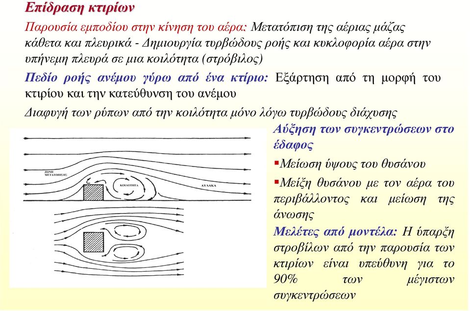 ιαφυγή των ρύπων από την κοιλότητα µόνο λόγω τυρβώδους διάχυσης Αύξηση των συγκεντρώσεων στο έδαφος Μείωση ύψους του θυσάνου Μείξη θυσάνου µε τον αέρα