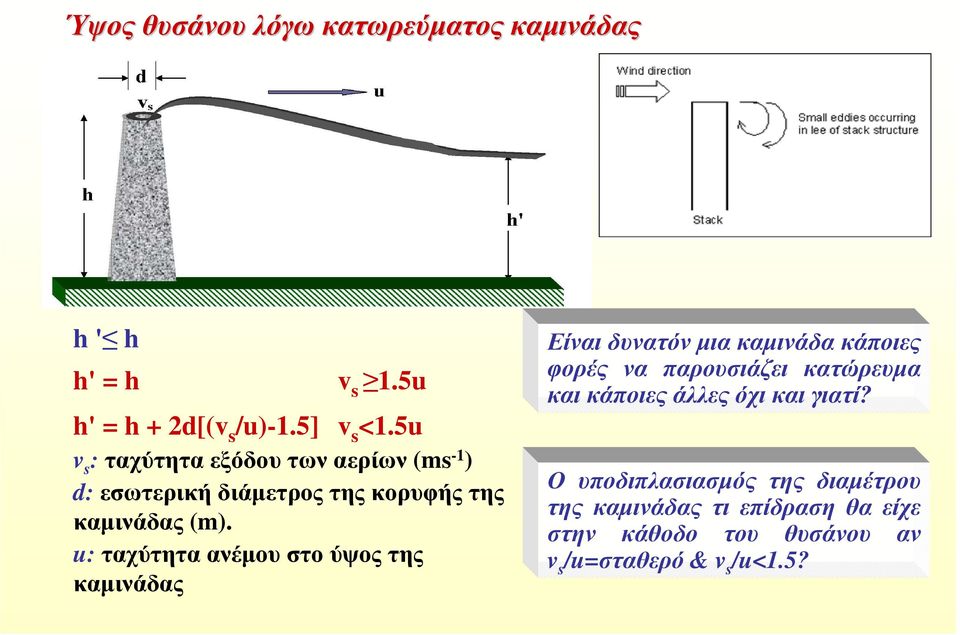 u: ταχύτητα ανέµου στο ύψος της καµινάδας Είναι δυνατόν µια καµινάδα κάποιες φορές να παρουσιάζει κατώρευµα και