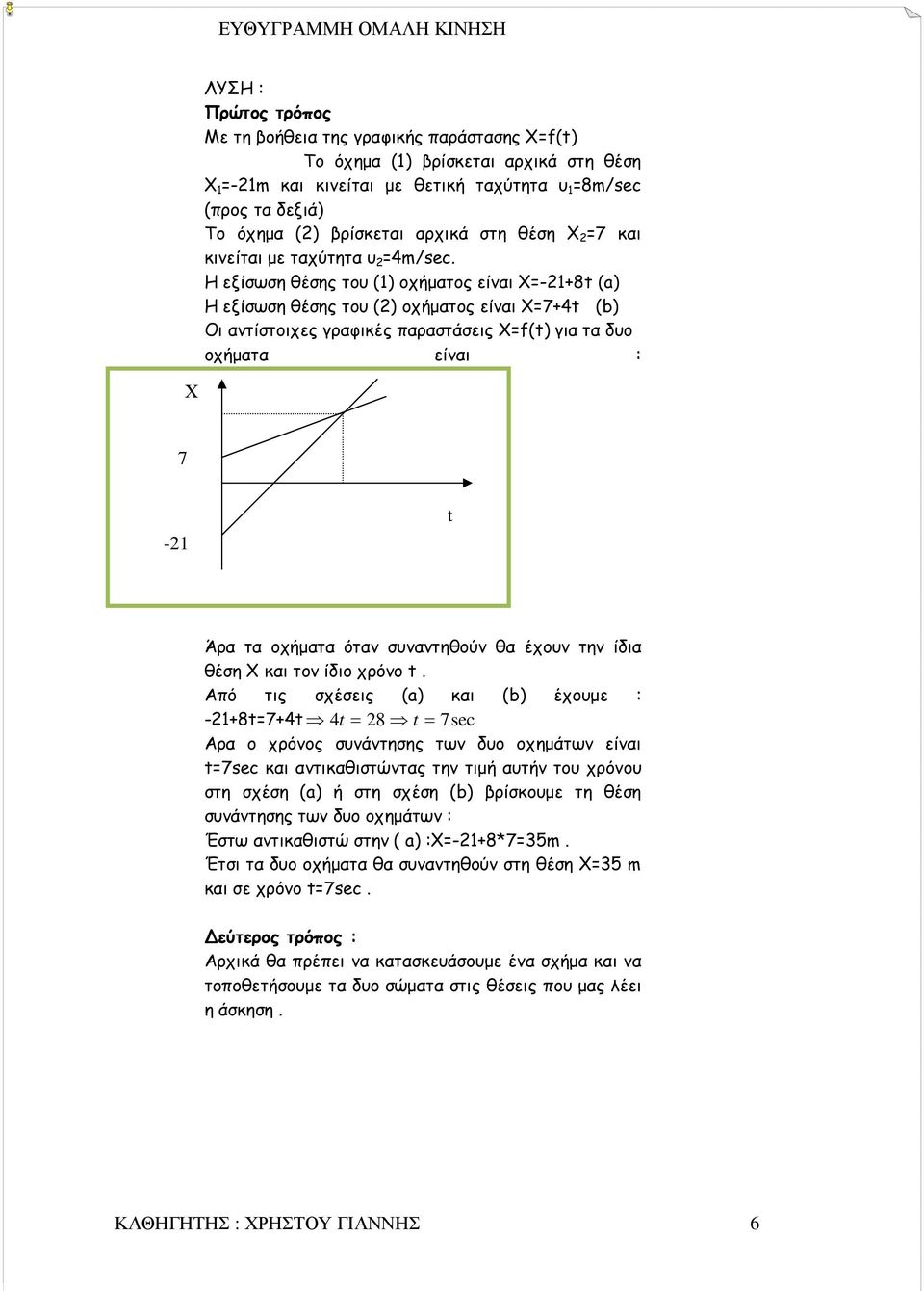 Η εξίσωση θέσης του (1) οχήµατος είναι Χ=-21+8 (a) Η εξίσωση θέσης του (2) οχήµατος είναι Χ=7+4 (b) Oι αντίστοιχες γραφικές παραστάσεις Χ=f() για τα δυο οχήµατα είναι : Χ 7-21 Άρα τα οχήµατα όταν