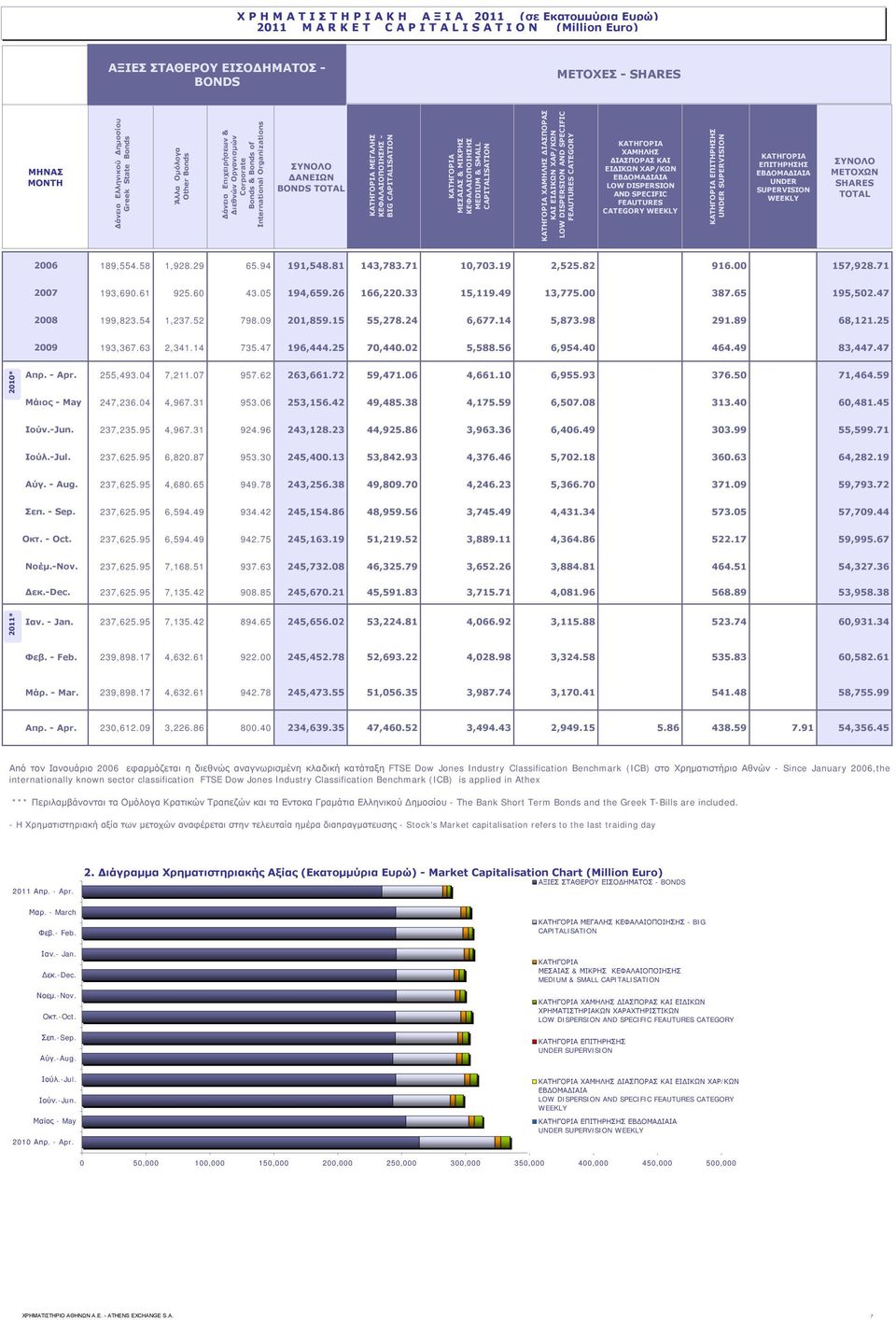 ΜΕΓΑΛΗΣ ΚΕΦΑΛΑΙΟΠΟΙΗΣΗΣ - BIG CAPITALISATION ΚΑΤΗΓΟΡΙΑ ΜΕΣΑΙΑΣ & ΜΙΚΡΗΣ ΚΕΦΑΛΑΙΟΠΟΙΗΣΗΣ MEDIUM & SMALL CAPITALISATION ΚΑΤΗΓΟΡΙΑ ΧΑΜΗΛΗΣ ΔΙΑΣΠΟΡΑΣ ΚΑΙ ΕΙΔΙΚΩΝ ΧΑΡ/ΚΩΝ LOW DISPERSION AND SPECIFIC