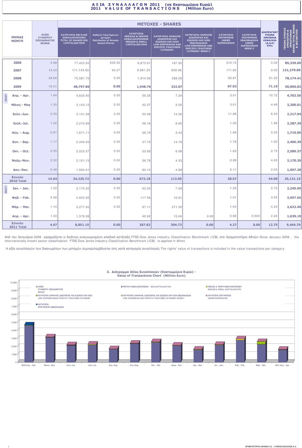 ΕΙΔΙΚΩΝ ΧΑΡ/ΚΩΝ CAPITALISATION LOW DISPERSION AND SPECIFIC FEAUTURES CATEGORY ΚΑΤΗΓΟΡΙΑ ΧΑΜΗΛΗΣ ΔΙΑΣΠΟΡΑΣ ΚΑΙ ΕΙΔΙΚΩΝ ΧΑΡ/ΚΩΝ ΕΒΔΟΜΑΔΙΑΙΑ LOW DISPERSION AND SPECIFIC FEAUTURES CATEGORY WEEKLY