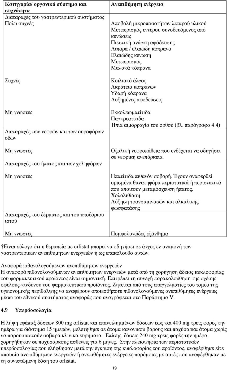 ανάγκη αφόδευσης Λιπαρά / ελαιώδη κόπρανα Ελαιώδης κένωση Μετεωρισμός Μαλακά κόπρανα Κοιλιακό άλγος Ακράτεια κοπράνων Υδαρή κόπρανα Αυξημένες αφοδεύσεις Εκκολπωματίτιδα Παγκρεατίτιδα Ήπια αιμορραγία