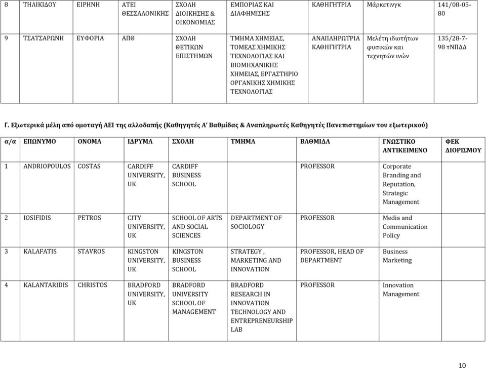 Εξωτερικά μέλη από ομοταγή ΑΕΙ της αλλοδαπής (Καθηγητές Α Βαθμίδας & Αναπληρωτές Καθηγητές Πανεπιστημίων του εξωτερικού) α/α ΕΠΩΝΥΜΟ ΟΝΟΜΑ ΙΔΡΥΜΑ ΤΜΗΜΑ ΒΑΘΜΙΔΑ ΓΝΩΣΤΙΚΟ ΑΝΤΙΚΕΙΜΕΝΟ 1 ANDRIOPOULOS