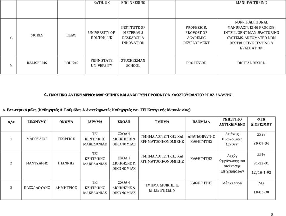 NON DESTRUCTIVE TESTING & EVALUATION 4. KALISPERIS LOUKAS PENN STATE UNIVERSITY STUCKERMAN SCHOOL DIGITAL DESIGN 4. ΓΝΩΣΤΙΚΟ ΑΝΤΙΚΕΙΜΕΝΟ: ΜΑΡΚΕΤΙΝΓΚ ΚΑΙ ΑΝΑΠΤΥΞΗ ΠΡΟΪΌΝΤΩΝ ΚΛΩΣΤΟΫΦΑΝΤΟΥΡΓΙΑΣ-ΕΝΔΥΣ Α.