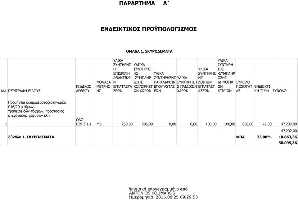 ΑΣ Σ ΩΣ ΚΤΙΡΙ ΑΣ ΕΔΕΙΚΤΙ Κ ΤΙΜ Προμήθεια σκυροδέματοςκατηγορίας C6/0 ρείθρων, τραπεζοειδών τάφρων,