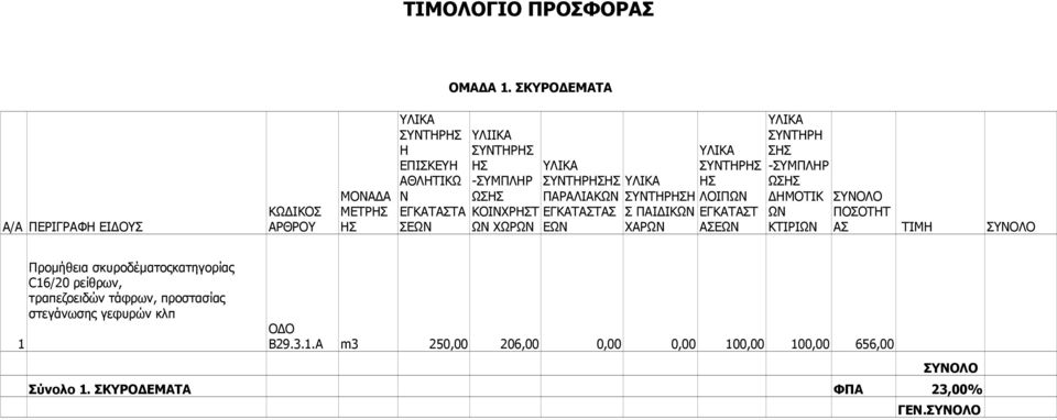 ΧΩΡ ΣΥΤΡ ΣΥΤΡ ΑΣ Σ ΩΣ ΚΤΙΡΙ ΑΣ ΤΙΜ Προμήθεια σκυροδέματοςκατηγορίας C6/0 ρείθρων,